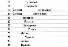 Дети Ройзмана и Пановой идут в первый класс в элитную школу