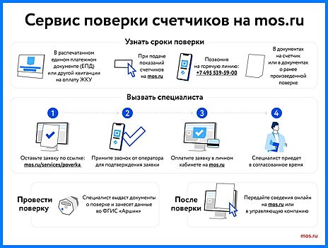 В 2025 году сервисом «Поверка счетчиков воды» на mos.ru воспользовались более 186 тысяч раз