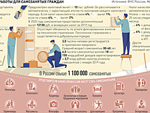 Что нужно знать о проекте "Мой налог"