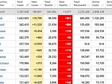 Почти 338 тысяч человек умерли от коронавируса в мире