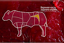 Стейк из заднего отруба: как приготовить изысканное блюдо из жесткого мяса