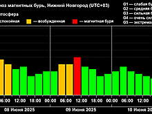 Сильная магнитная буря накроет Нижний Новгород 9 июня