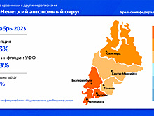 В ЯНАО снизились темпы годовой инфляции