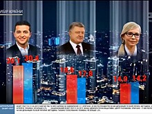 Известны лидеры по результатам обработки более половины бюллетеней на выборах президента Украины