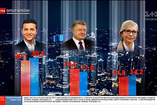 Известны лидеры по результатам обработки более половины бюллетеней на выборах президента Украины