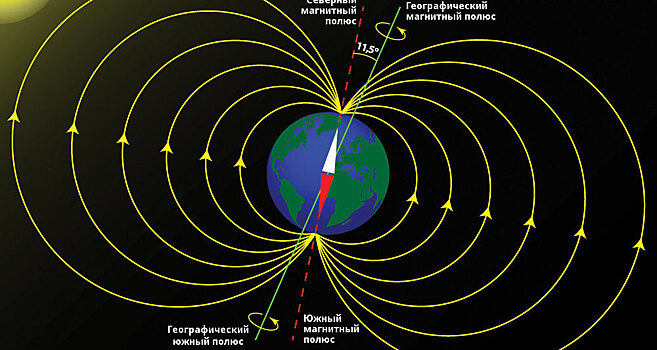 Переориентация земного магнетизма происходит очень быстро