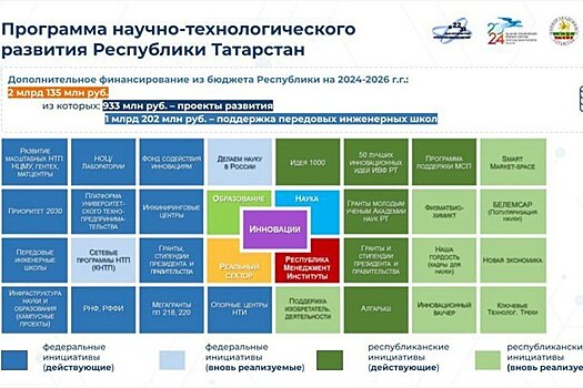 Сириус объявил конкурс на исследовательские гранты более чем на 850 млн рублей