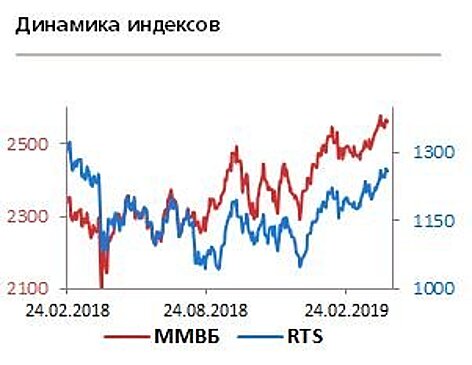 Полный запрет на экспорт нефти из Ирана приведет Brent минимум к $75-76