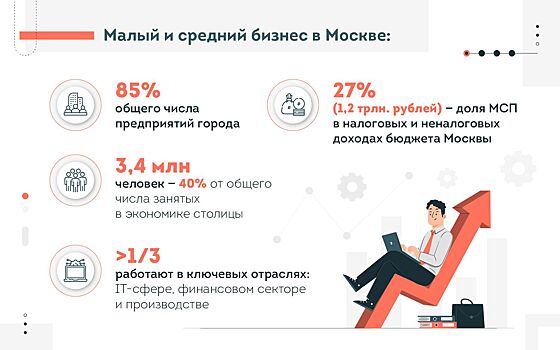 Собянин рассказал о поддержке малого и среднего бизнеса