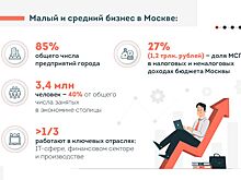Собянин рассказал о поддержке малого и среднего бизнеса