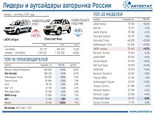 АЕБ улучшила прогноз по росту российского авторынка в 2018 году