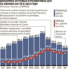 Потолок цен на нефть спровоцировал осенний топливный кризис