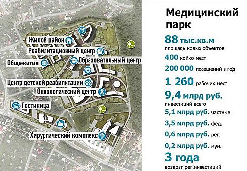 Медицинский парк откроют в Одинцовском районе Подмосковья