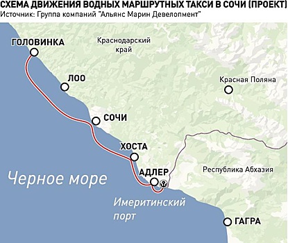 Летом в Сочи могут запустить первые городские морские маршрутки