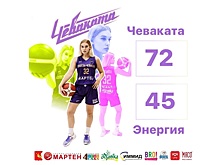 Вологодская «Чеваката» обыграла ивановскую «Энергию»