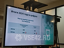 Более 600 компаний попали в реестр недобросовестных в 2024 году в Кузбассе