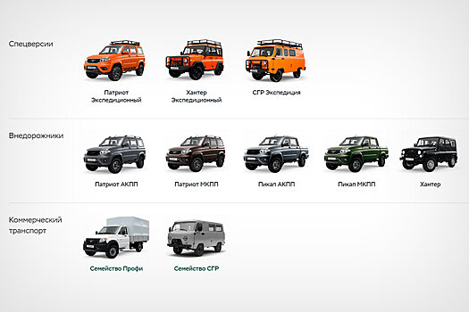 УАЗ скрывает цены на свои авто