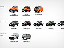 УАЗ скрывает цены на свои авто