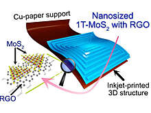 В России создали катализатор для экологичного получения водорода