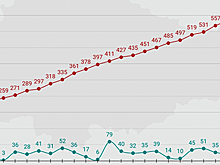 Губернатор Курской области Старовойт выразил оптимизм по заболеваемости коронавирусом