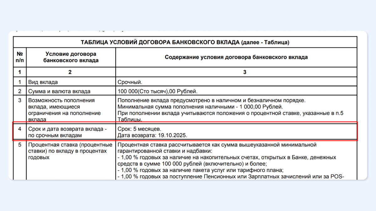 Какие последствия для вкладчика влечёт пропуск срока окончания депозита