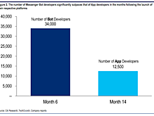 Задушевный друг:
