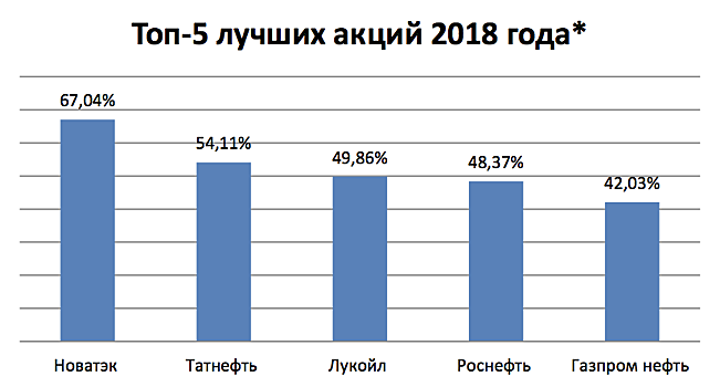 Особо ценные бумаги