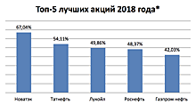 Особо ценные бумаги