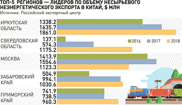Российские сельхозпроизводители выходят на рынок Поднебесной