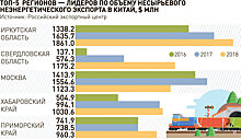 Российские сельхозпроизводители выходят на рынок Поднебесной