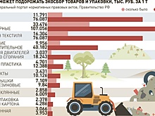 Индивидуальное строительство и некоторые товары подорожают из-за повышения экосбора