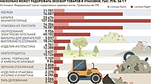 Индивидуальное строительство и некоторые товары подорожают из-за повышения экосбора