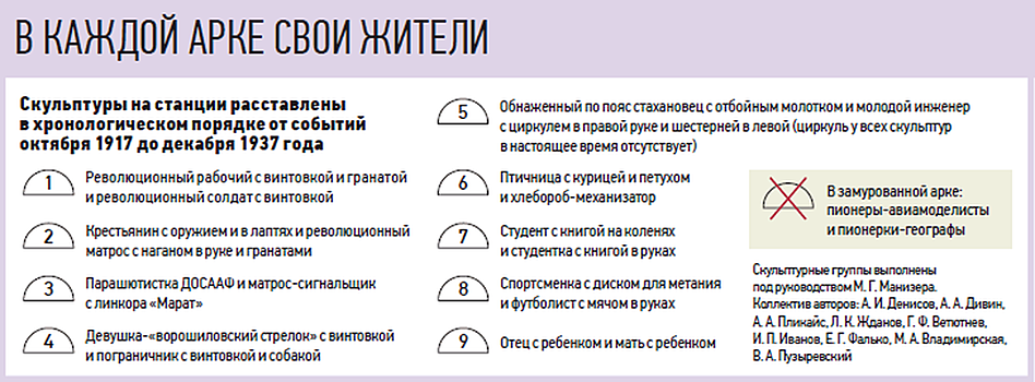 Хранители тайн: какие легенды связаны с памятниками станции «Площадь Революции»