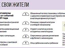Хранители тайн: какие легенды связаны с памятниками станции «Площадь Революции»