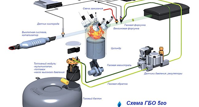 Как и когда нужно менять свечи зажигания при переводе мотора на газ