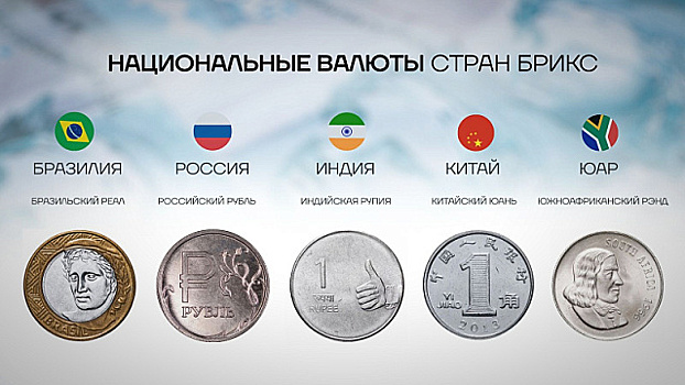 Национальные валюты стран БРИКС