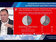 Эксперты авиакомпании «РусЛайн» наблюдают рост бизнес-чартерных рейсов в период пандемии