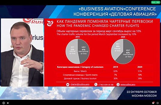 Эксперты авиакомпании «РусЛайн» наблюдают рост бизнес-чартерных рейсов в период пандемии