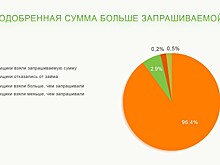 Лишних денег не берем