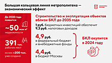 Собянин: Открытие БКЛ позволит привлечь более 5,2 трлн руб. частных инвестиций