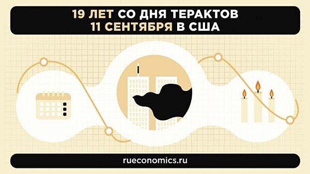 Американская трагедия 11 сентября стала апофеозом однополярного мира