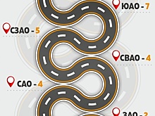 С начала года Мосгосэкспертиза согласовала 60 проектов строительства и реконструкции улично-дорожной сети столицы