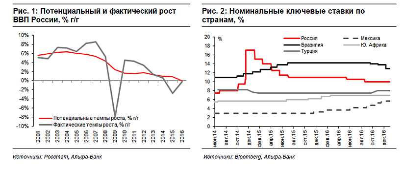 Эксперт: ЦБ дал сигнал иностранным инвесторам