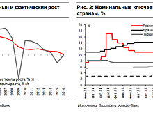 Эксперт: ЦБ дал сигнал иностранным инвесторам