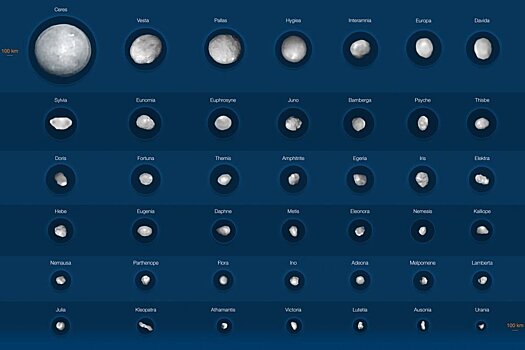 Получены изображения крупнейших астероидов Солнечной системы