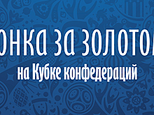 Смелым помогает Мексика: итоги тура «Гонки за золотом»