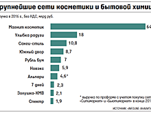 «Улыбка радуги» растянулась до Казани