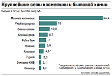 «Улыбка радуги» растянулась до Казани