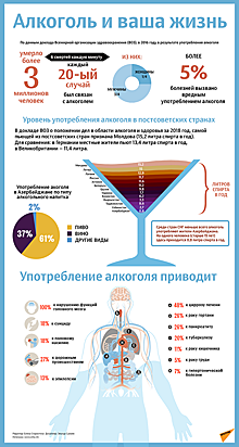 Алкоголь и жизнь