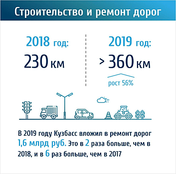 Региональные власти оценили строительство обхода вокруг Кемерова в 40 млрд рублей
